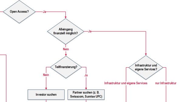 Helltec FTTH-Geschäftsmodelle 